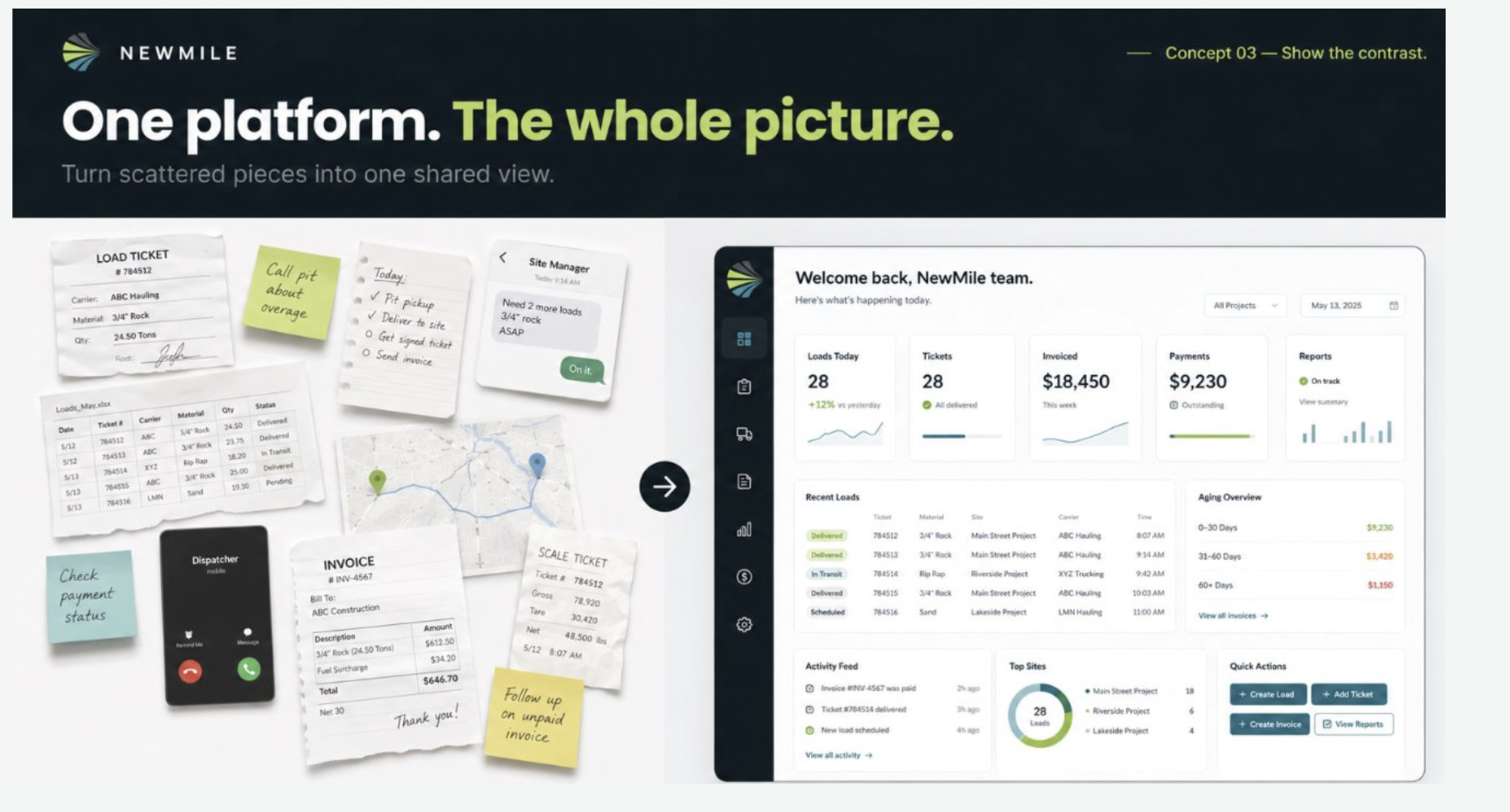 Scattered delivery pieces coming together into one NewMile dashboard — the whole picture of aggregate distribution